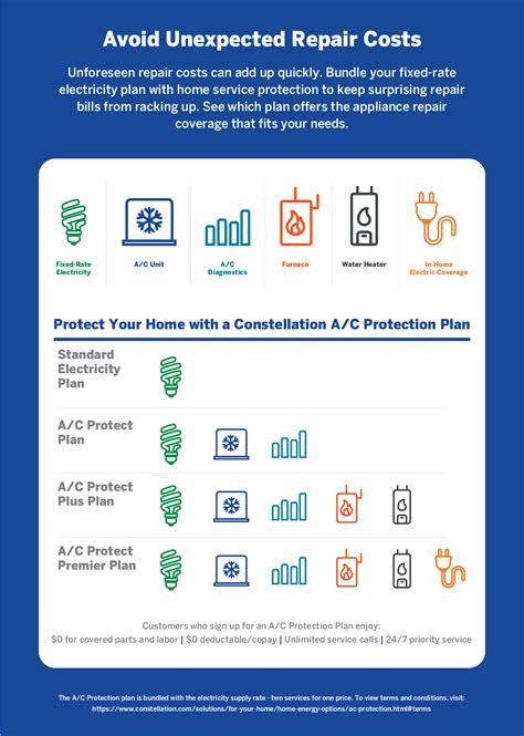 total protect|total protection home service plan.